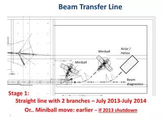 Beam Transfer Line