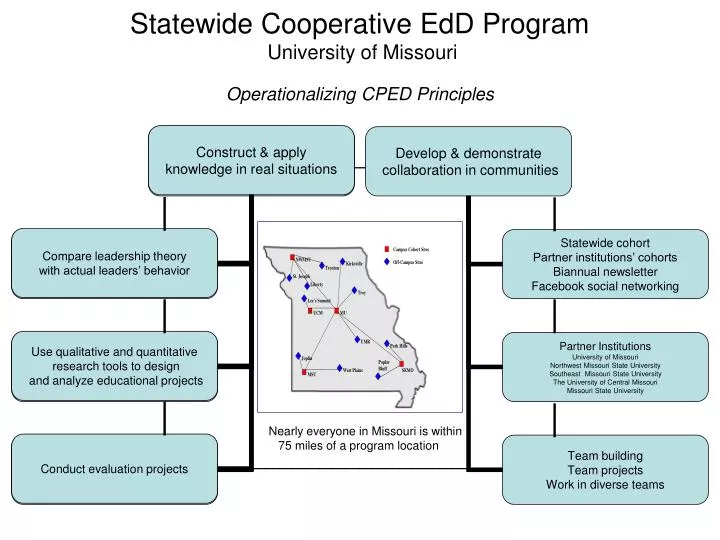 statewide cooperative edd program university of missouri operationalizing cped principles