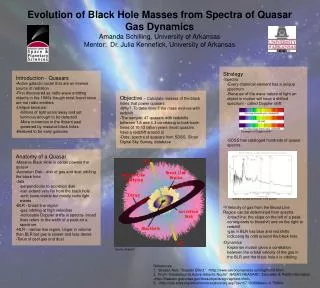 Evolution of Black Hole Masses from Spectra of Quasar Gas Dynamics