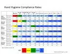 Hand Hygiene Compliance Rates