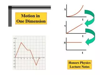 Motion in One Dimension