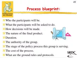 Process blueprint: