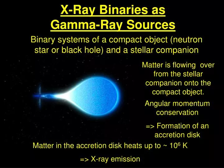 x ray binaries as gamma ray sources