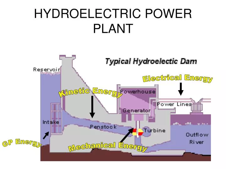 hydroelectric power plant