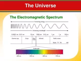 the universe
