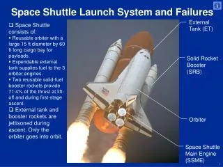 Space Shuttle Launch System and Failures