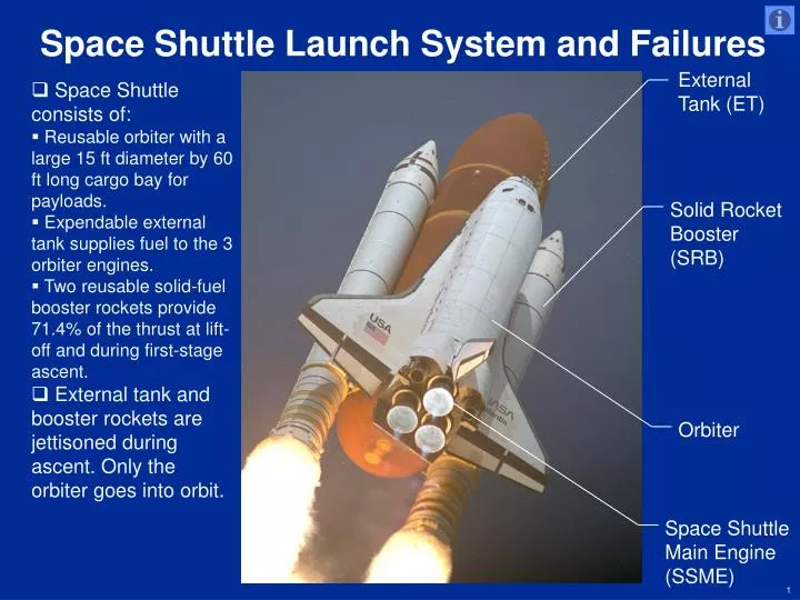 space shuttle orbit launch stages