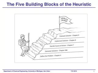 The Five Building Blocks of the Heuristic