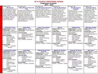 W. H. COUNCIL TRADITIONAL SCHOOL Programme of Inquiry 2013 - 2014