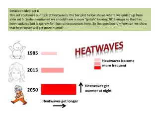 Heatwaves