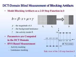 DCT-Domain Blind Measurement of Blocking Artifacts