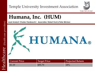 Humana, Inc. (HUM)