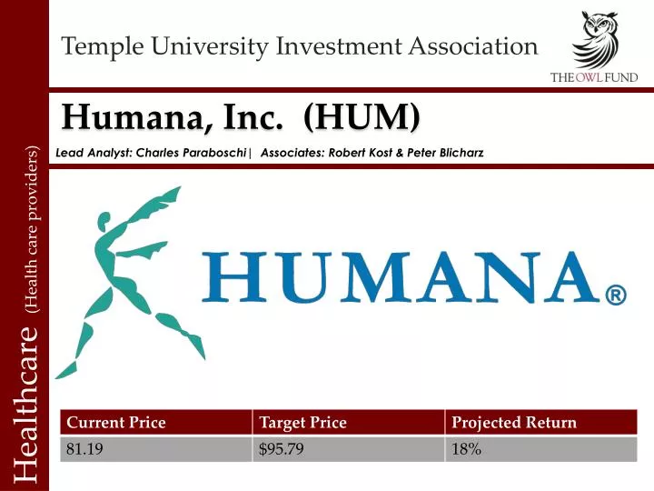 humana inc hum