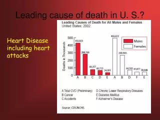 Leading cause of death in U. S.?