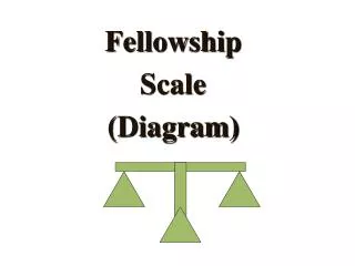 Fellowship Scale (Diagram)
