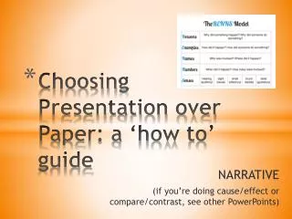 Choosing Presentation over Paper: a ‘how to’ guide