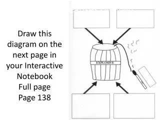 Draw this diagram on the next page in your Interactive Notebook Full page Page 138