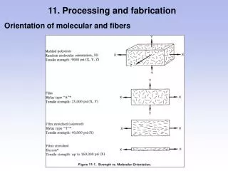 11. Processing and fabrication
