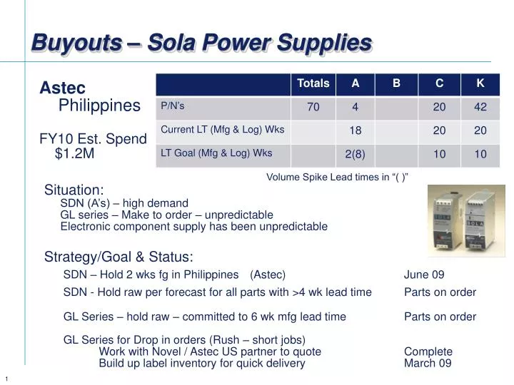 buyouts sola power supplies
