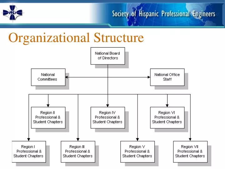 organizational structure