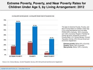2013 Poverty Guidelines for the 48 Contiguous States and Washington D.C.