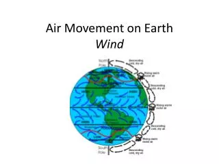 Air Movement on Earth Wind