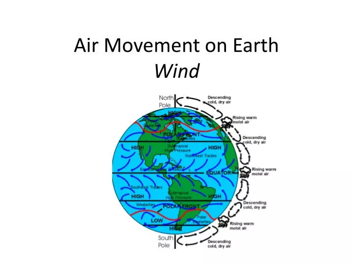 air movement on earth wind