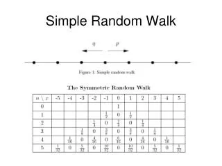 Simple Random Walk