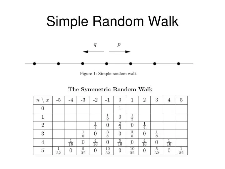 simple random walk