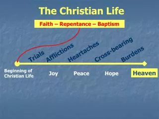 Beginning of Christian Life