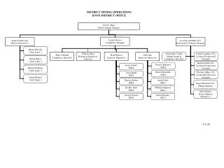 DISTRICT MINING OPERATIONS KNOX DISTRICT OFFICE