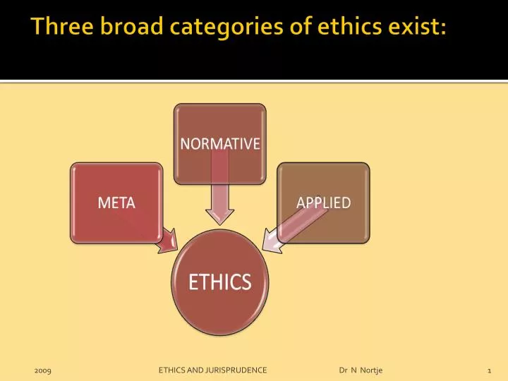 three broad categories of ethics exist