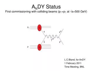 A N DY Status First commissioning with colliding beams (p ? +p ? at ?s=500 GeV)