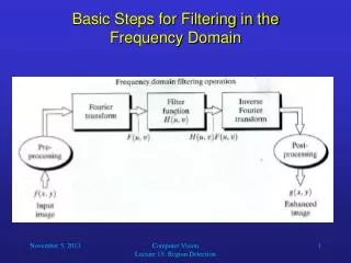 Basic Steps for Filtering in the Frequency Domain
