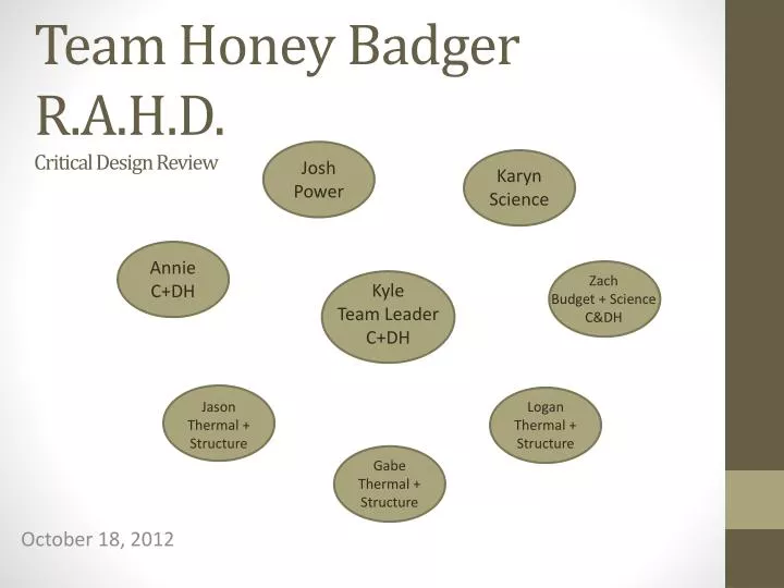 team honey badger r a h d critical design review