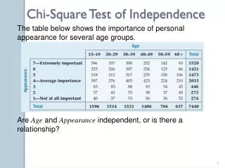 Chi-Square Test of Independence