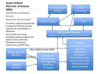 Austin Holland PhD Univ. of Arizona (ABD) Oklahoma Geological Survey Research Seismologist