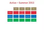 Seasonal Overview of Active and Inactive Status from Summer 2013 to Spring 2014 - slide 1