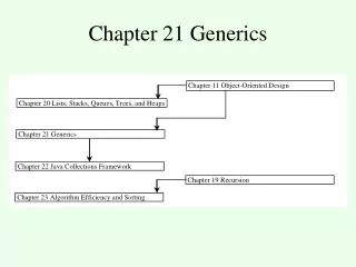Chapter 21 Generics