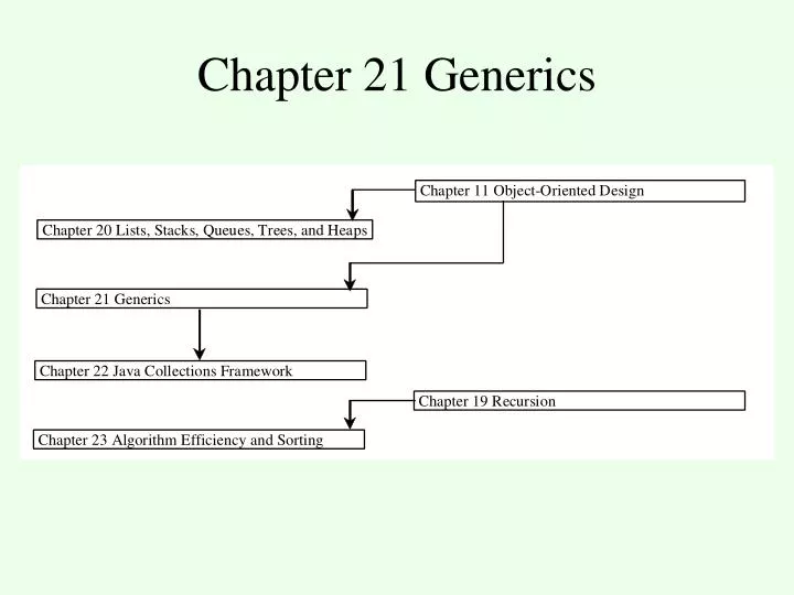 chapter 21 generics