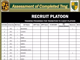 Assessment of Completed Trng