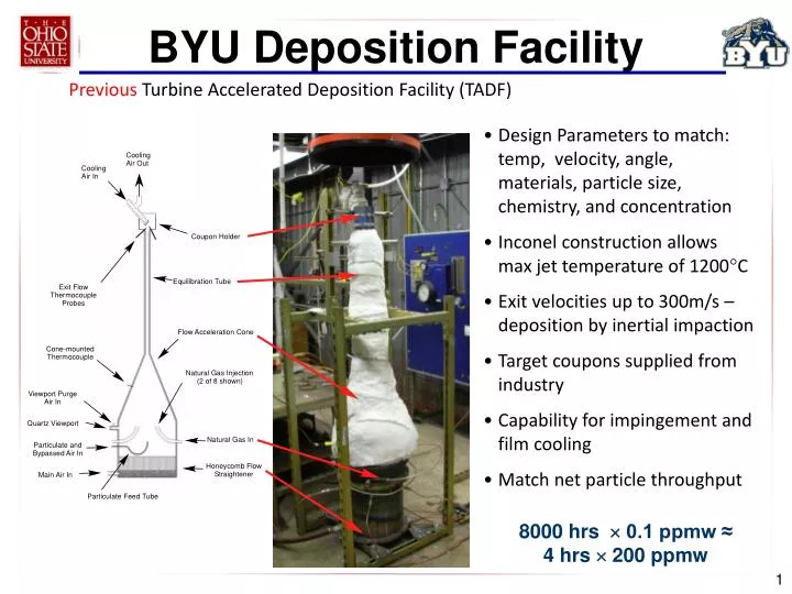 byu deposition facility