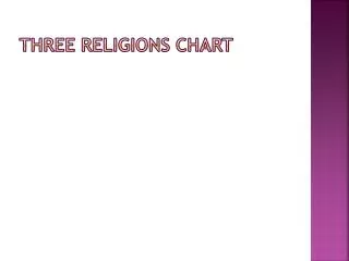 Three religions chart