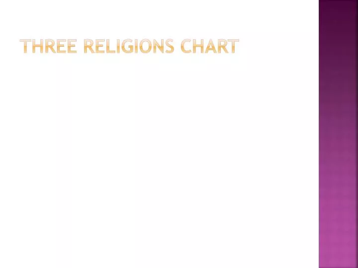 three religions chart