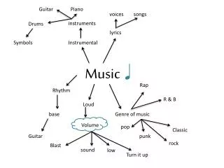 Music c