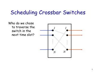 Scheduling Crossbar Switches