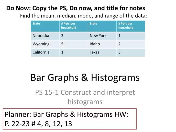 bar graphs histograms