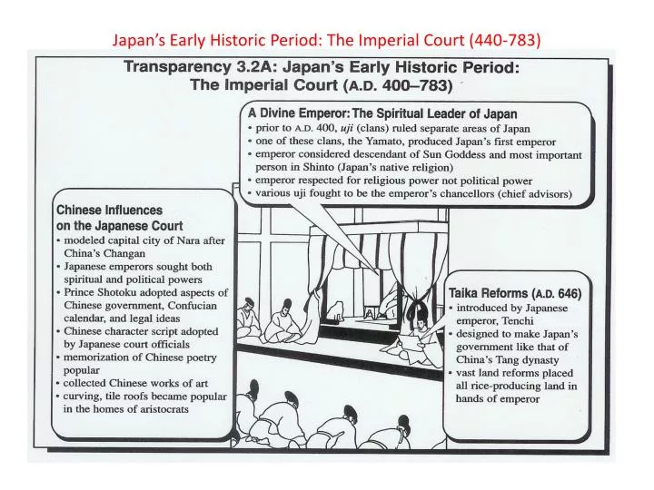 japan s early historic period the imperial court 440 783