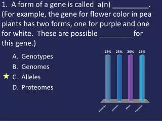 Genotypes Genomes Alleles Proteomes