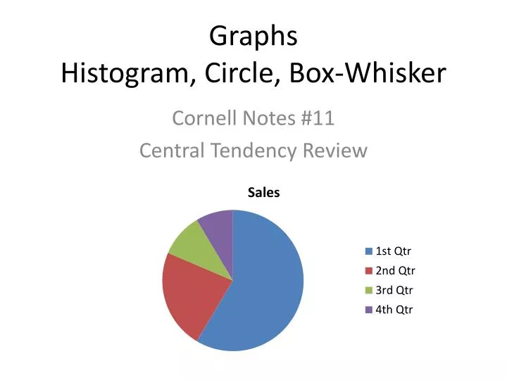graphs histogram circle box whisker